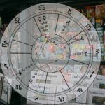 Zeitungshoroskop: Schwindel oder "echte" Astrologie? Zeitungshoroskop