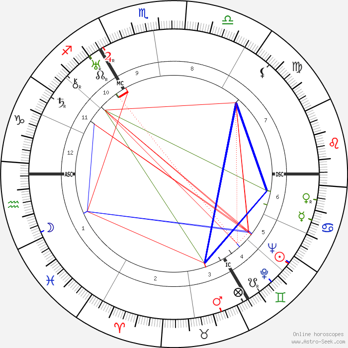 Martin Bormann Radix Horoskop