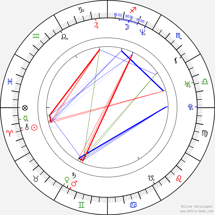 Pastewkas Horoskop, Bastian Pastewka