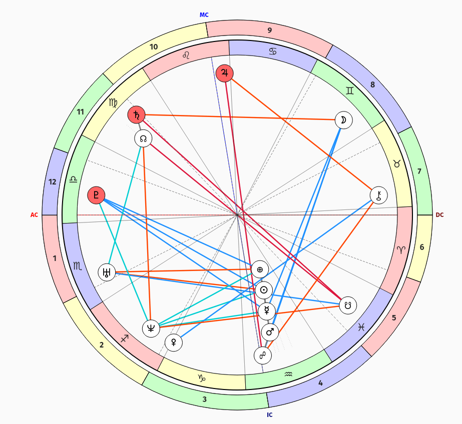 Alice Weidels Horoskop