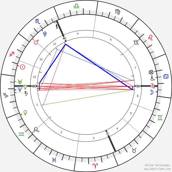 Taylor Swifts Horoskop