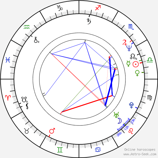 Horoskop von Ursula von der Leyen